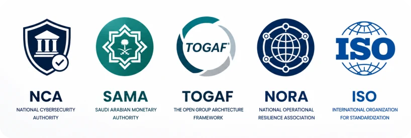 NCA, SAMA, TOGAF, NORA and ISO standards